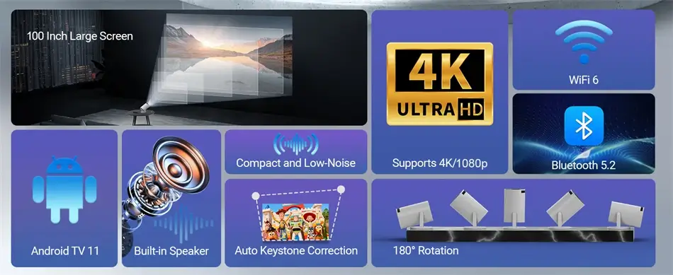 Detailed specifications of a smart projector with Android TV 11, 4K support, and 100-inch large screen display.