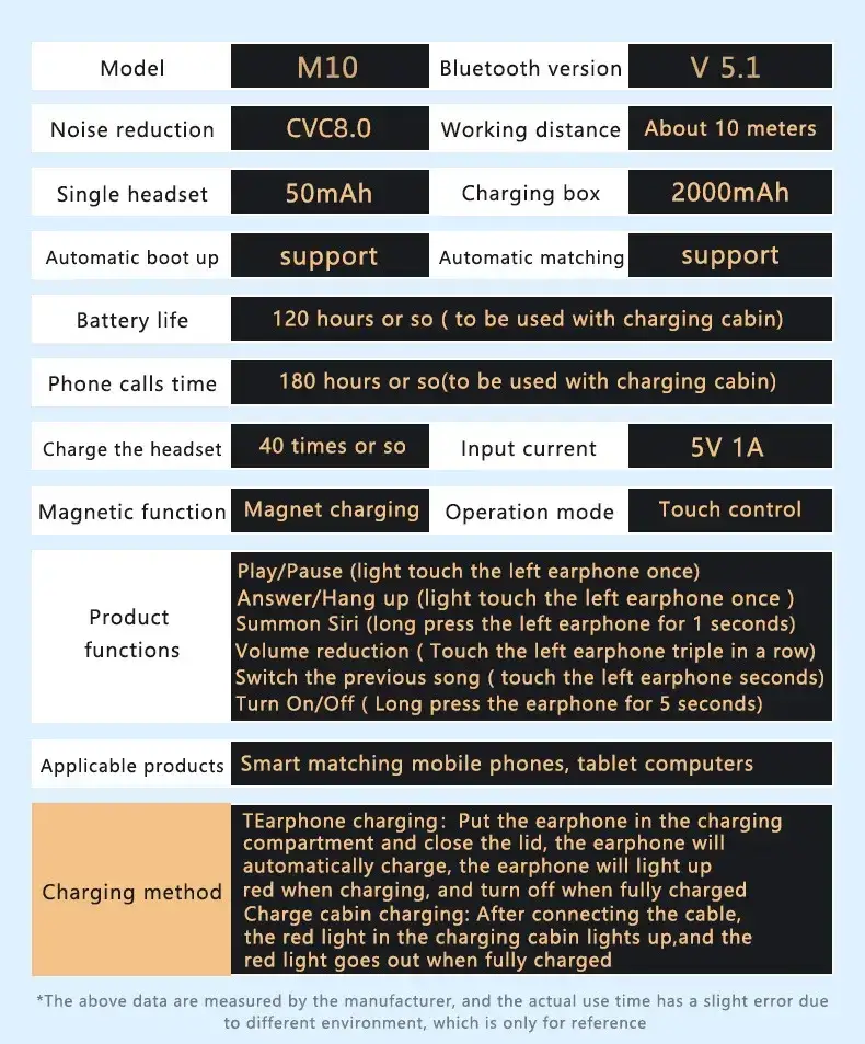 Technical specification table for M10 earbuds including Bluetooth V5.1 and 2000mAh battery.