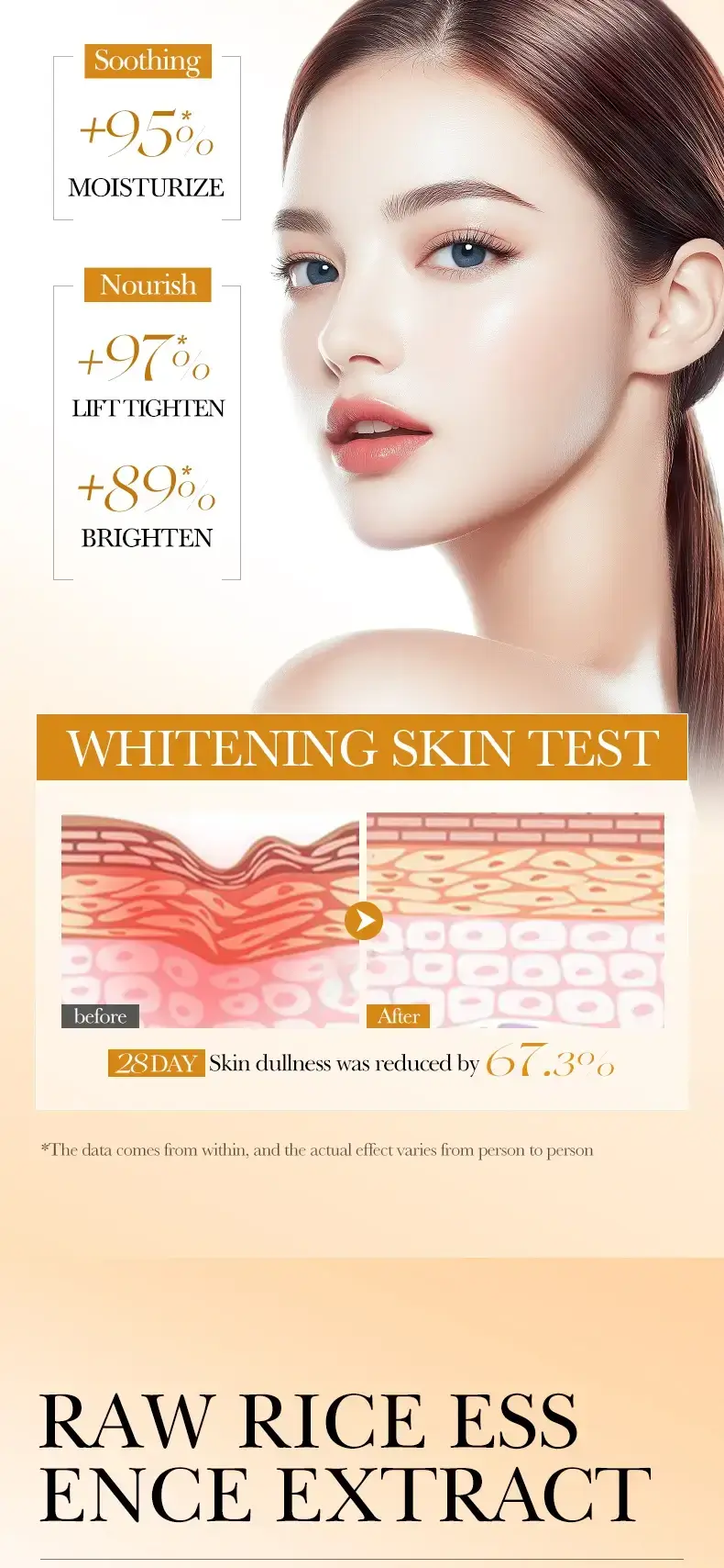 Before and after 28-day skin dullness reduction test results using Rice Raw Essence.