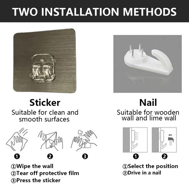 Diagram explaining sticker vs nail installation methods.