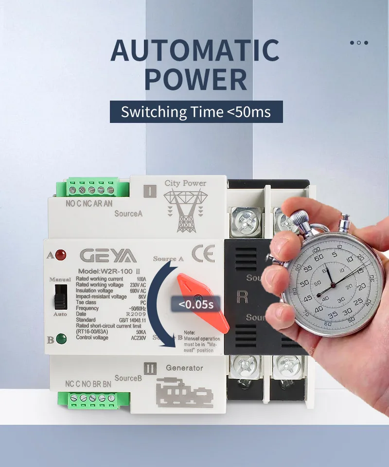 GEYA ATS performance graphic showing a switching time of less than 50 milliseconds with a stopwatch illustration.
