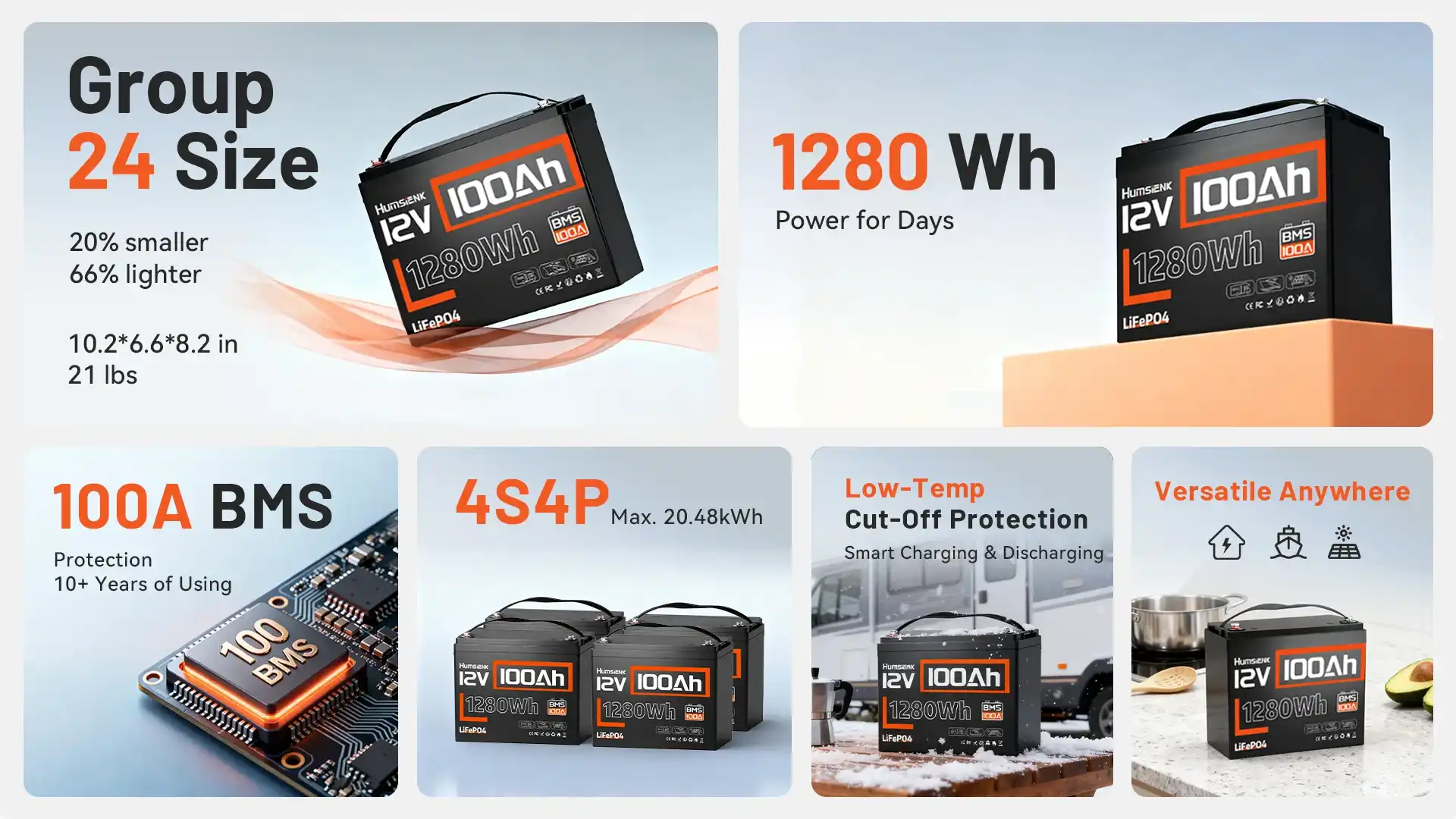 Grid layout of battery features including 100A BMS, low-temp protection, and versatile applications.