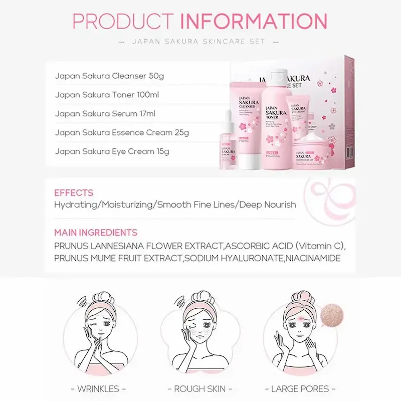 Product information chart showing ingredients and benefits for wrinkles, rough skin, and large pores.