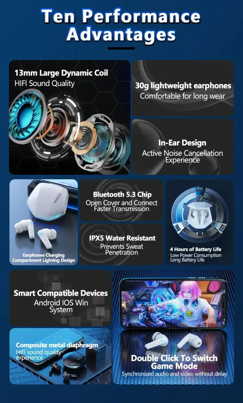 Diagram highlighting ten performance advantages of Lenovo GM2 Pro like IPX5 and 13mm coil.