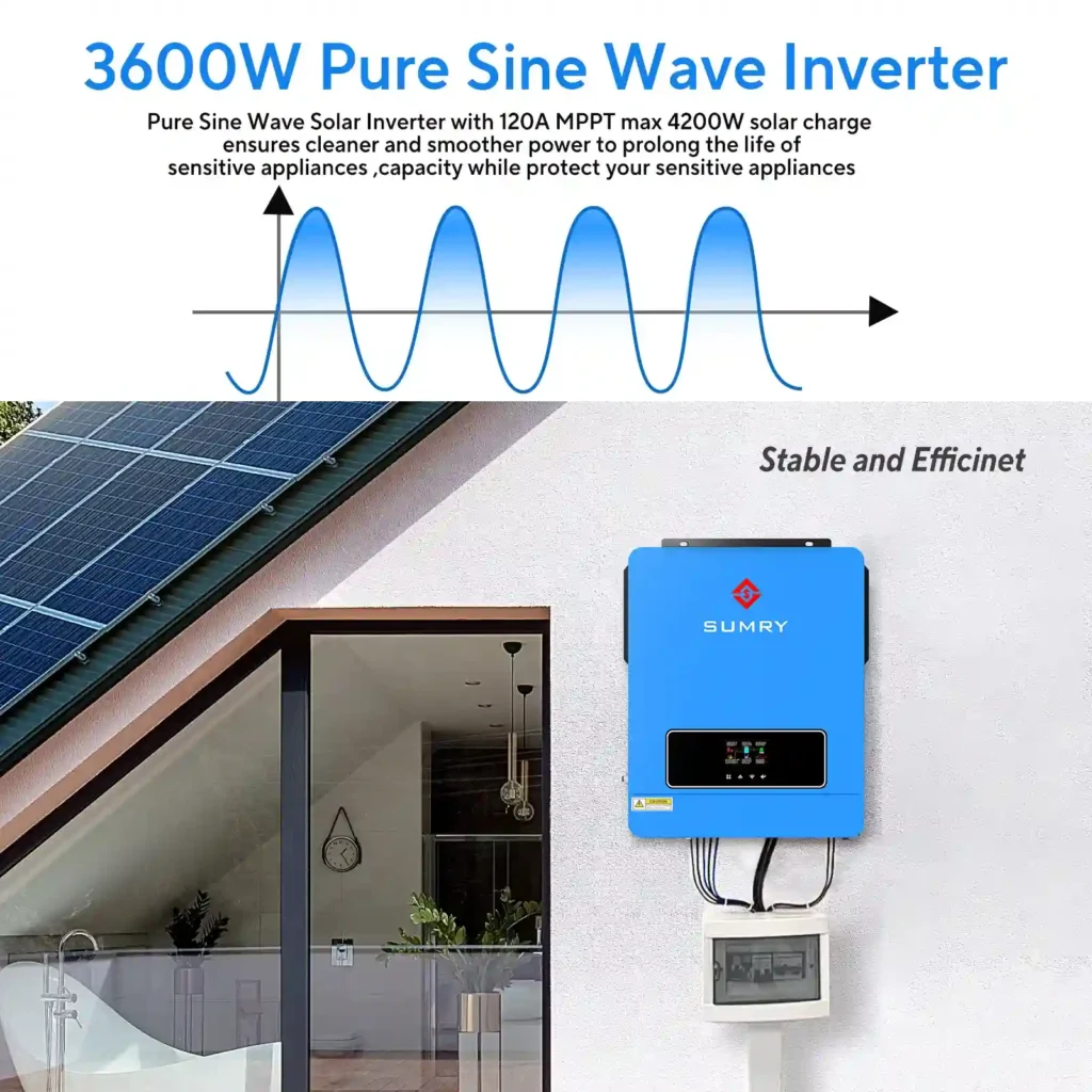 Pure sine wave output waveform graph displayed alongside a wall-mounted Sumry 3.6kw Hybrid Inverter.