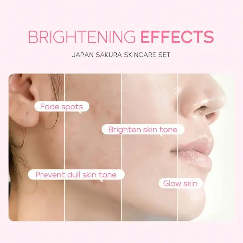 Skin transformation timeline illustrating fading spots and glowing skin thanks to the Japan Sakura Skincare Set.
