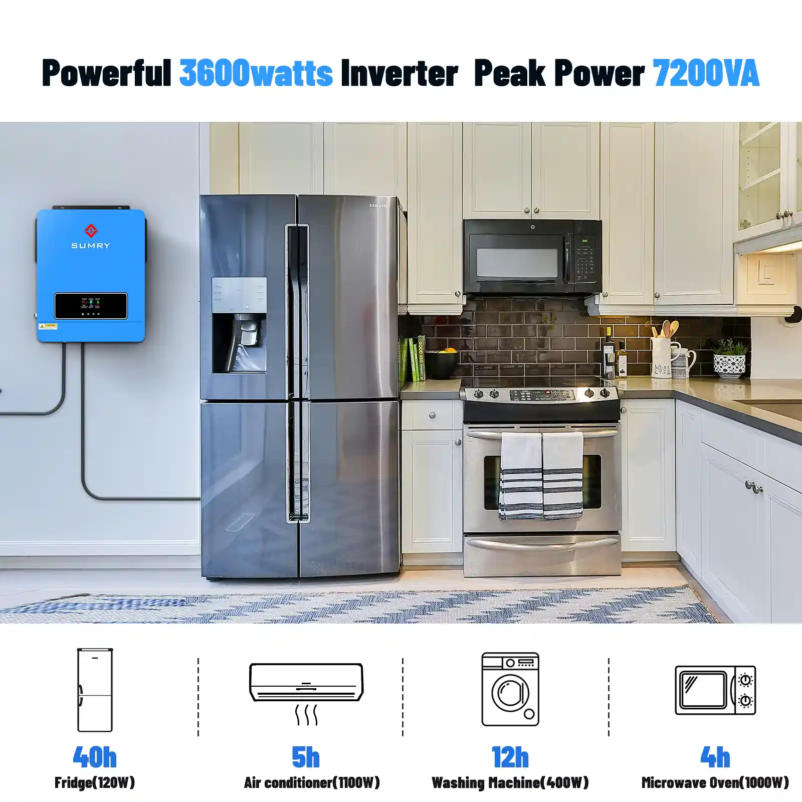 Power backup capacity of 3600W inverter for fridge, AC, washing machine, and microwave oven.