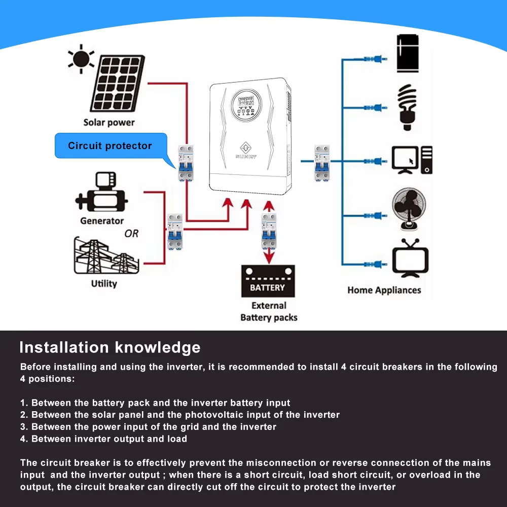 Schematic guide for installing circuit breakers between solar panels, battery, grid, and inverter.