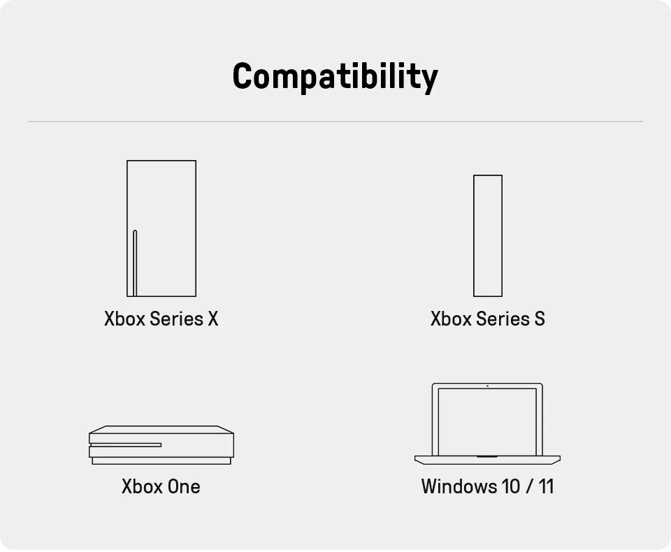 Diagram showing compatibility with Xbox Series X, Xbox Series S, Xbox One, and Windows 10/11.