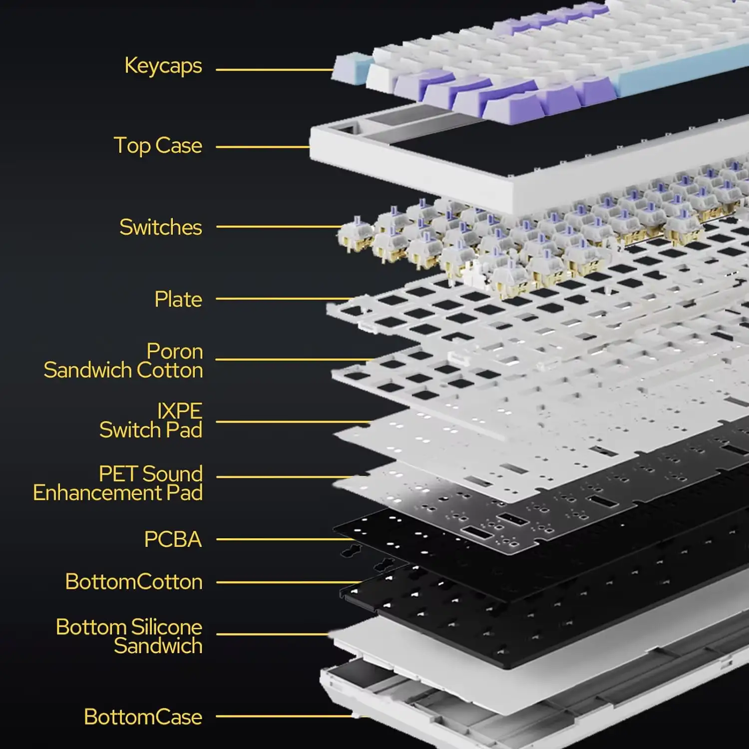 Exploded view of Ajazz AK820 Pro showing internal gaskets, foam layers, and PCBA.