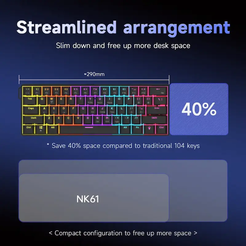 Size layout comparison showing how the compact 60% design saves desk space.