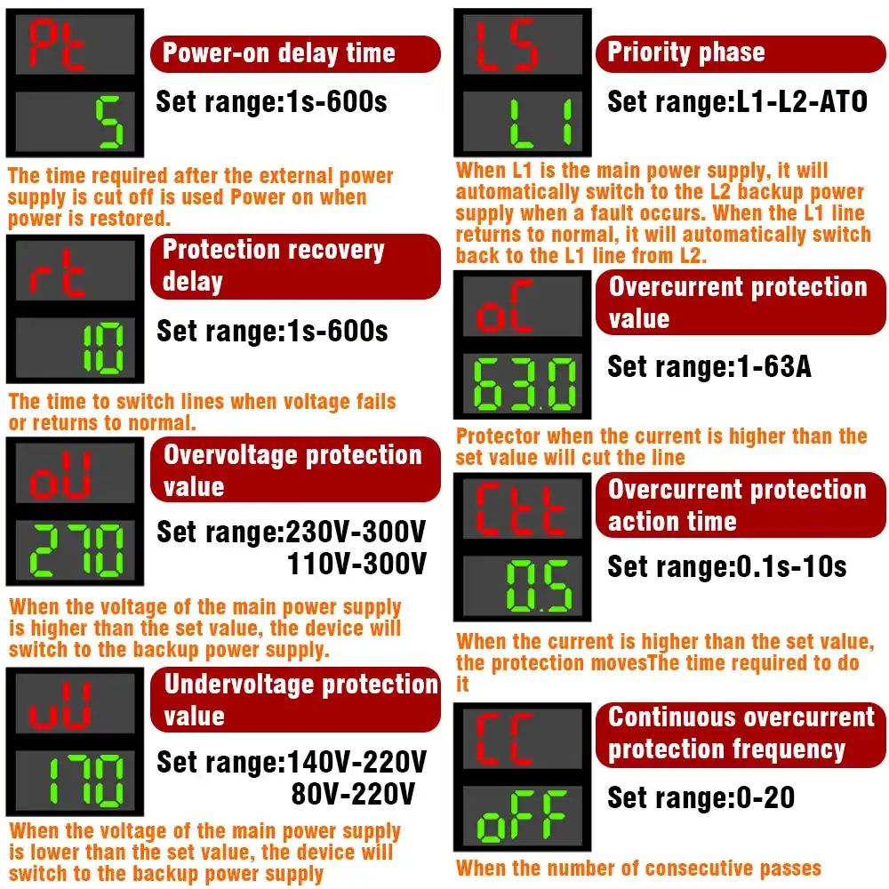 ATS Settings Guide for Power-on Delay Over voltage and Over current Protection