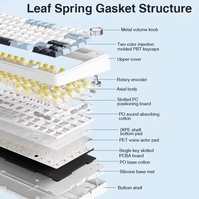 Internal Layers of AULA F75 Leaf Spring Gasket Structure