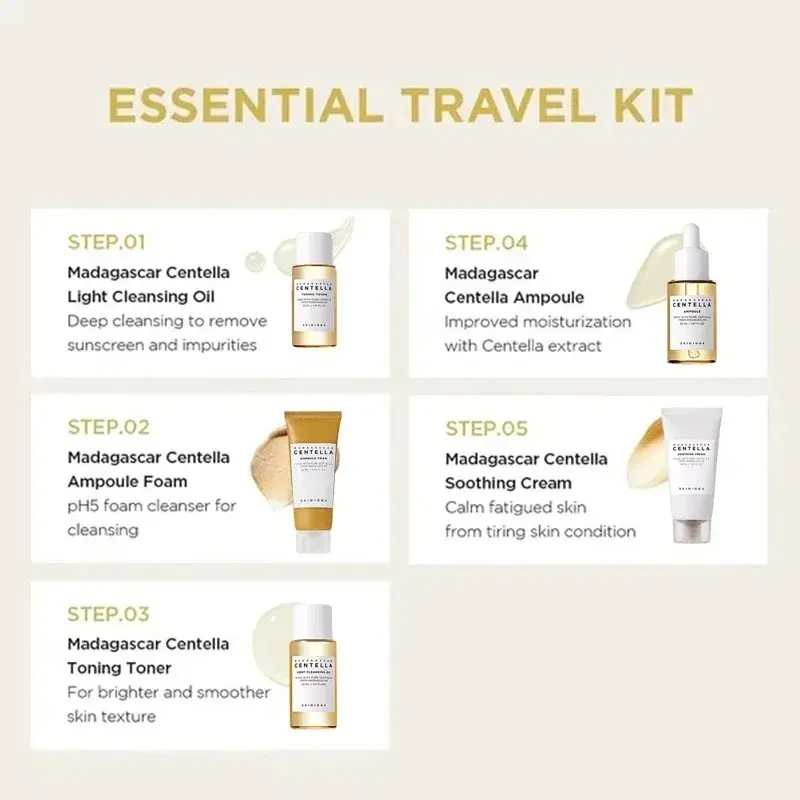 Detailed infographic of Madagascar Centella essential travel kit steps