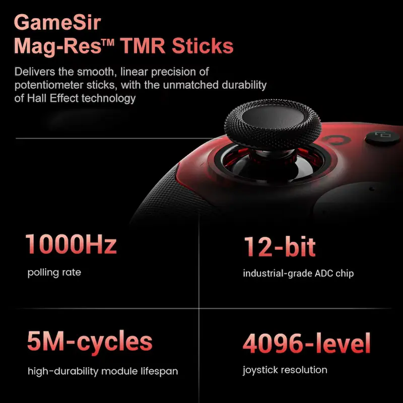 Infographic of GameSir Mag-Res TMR Sticks with 1000Hz polling rate and 5M-cycles durability.