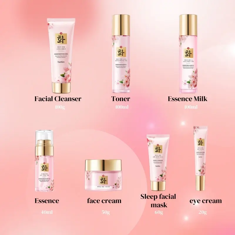 Infographic showing cleanser, toner, essence milk, face cream, eye cream, and sleeping mask from the Sakura set.
