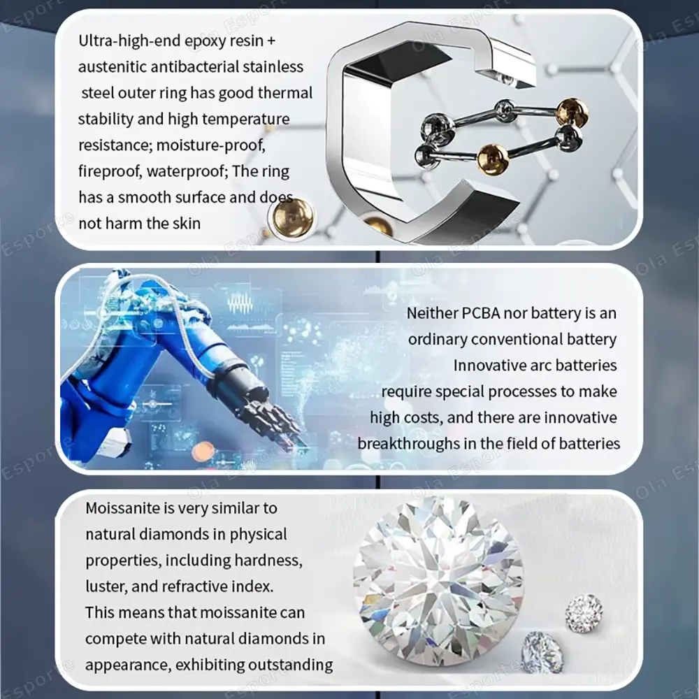 Diagram showing antibacterial stainless steel construction, custom arc battery technology, and premium Moissanite gemstones.