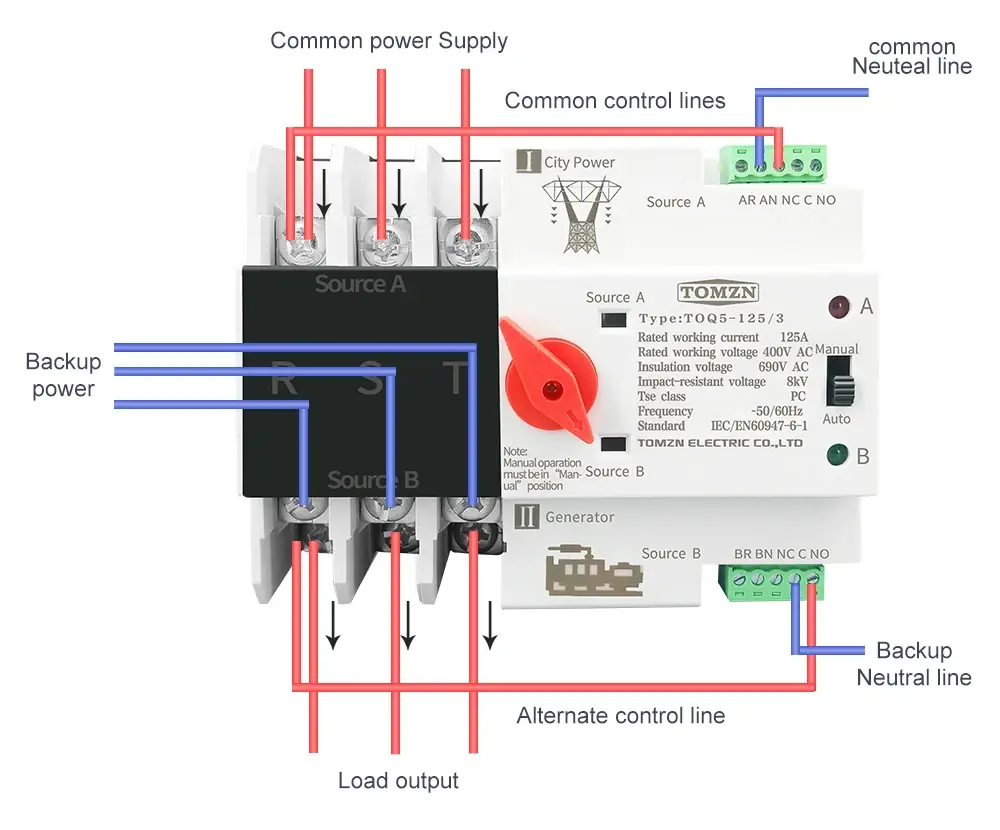 Detailed 3P wiring schematic for TOMZN TOQ5-125/3 automatic transfer switch.