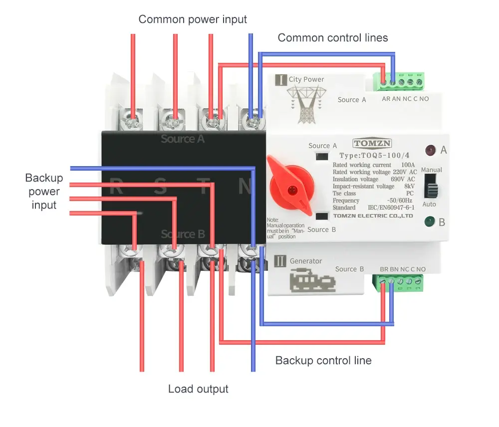Complete 4-Pole (4P) wiring diagram for TOMZN TOQ5-100/4 showing control and load lines.