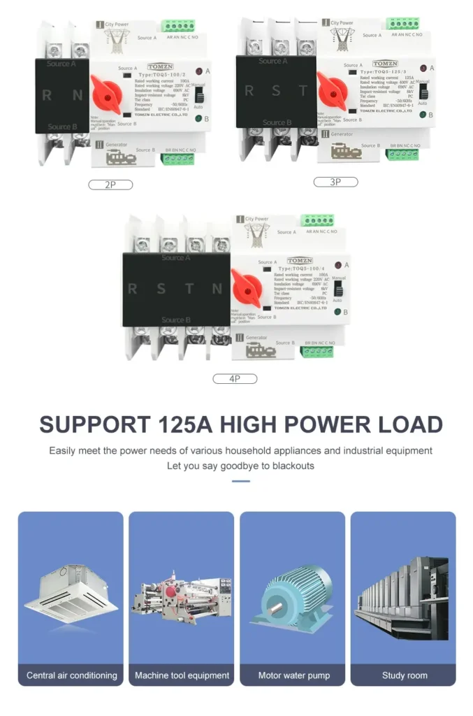 TOMZN ATS 125A supporting central air conditioning, motors, and industrial equipment.