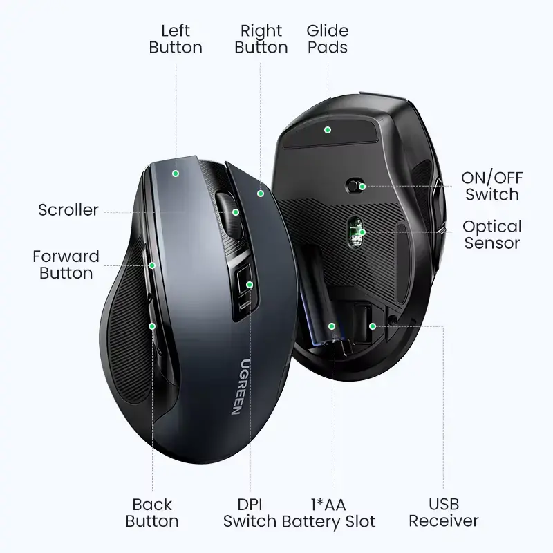 Detailed layout diagram mapping the 6 mute buttons, optical sensor, glide pads, and USB receiver storage slot.