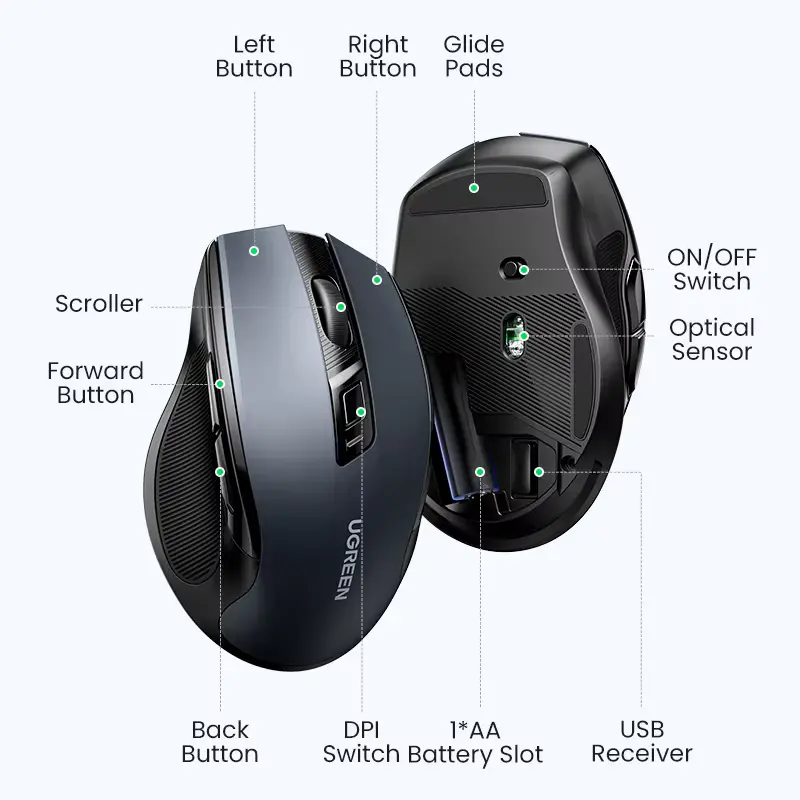 Technical diagram of UGREEN mouse showing 6 buttons, scroll wheel, optical sensor, and AA battery slot.