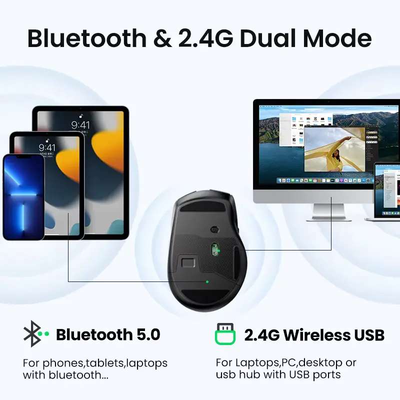 UGREEN wireless mouse showing dual mode connectivity with Bluetooth 5.0 and 2.4G USB for laptops and tablets.