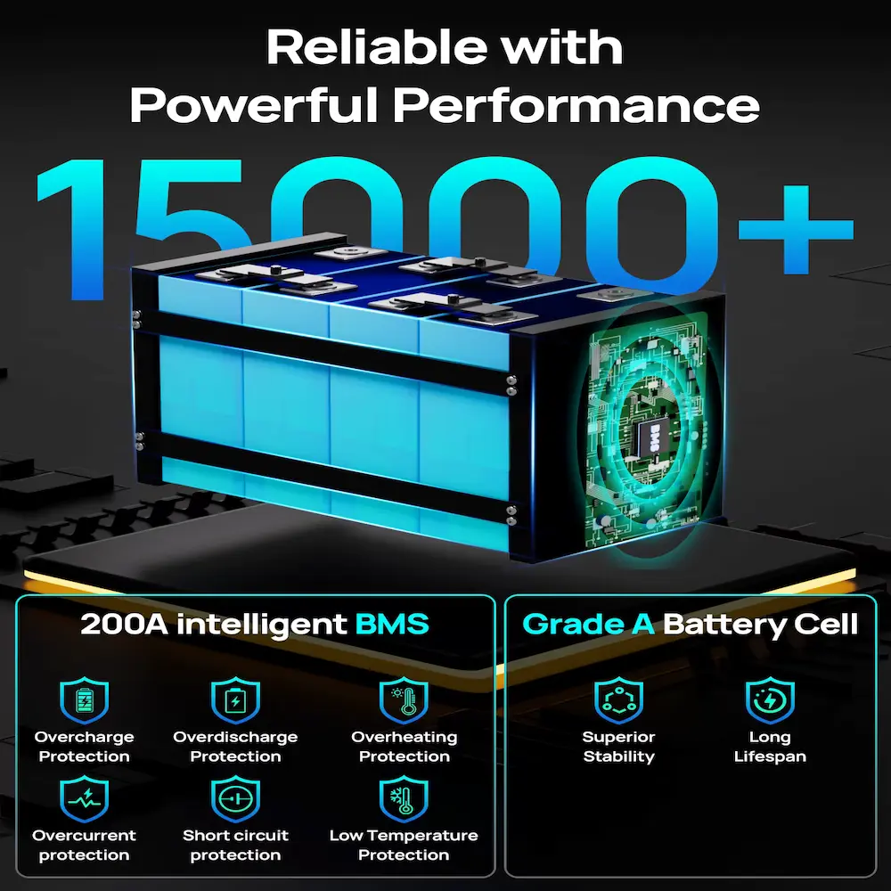 ECO-WORTHY 280Ah Review highlighting Grade A cells and 200A intelligent BMS.