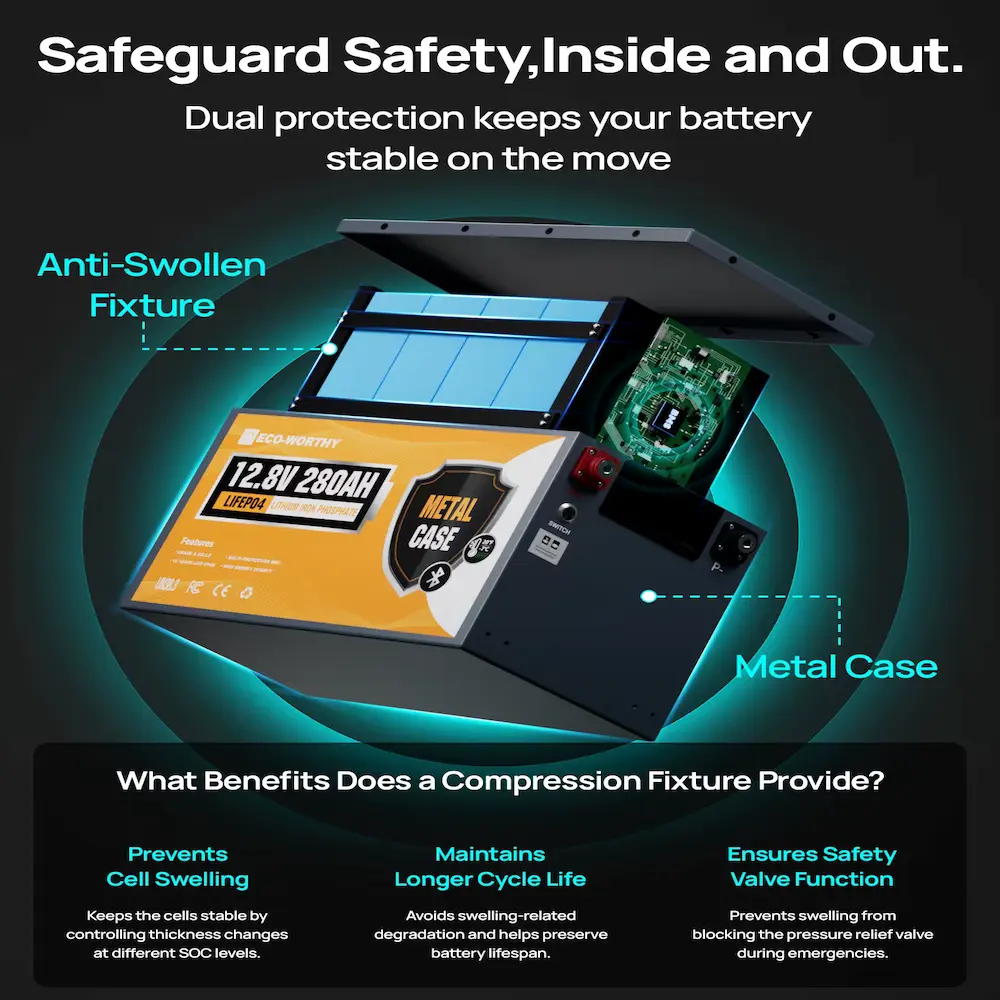 ECO-WORTHY 280Ah Review showcasing internal anti-swelling compression fixture.