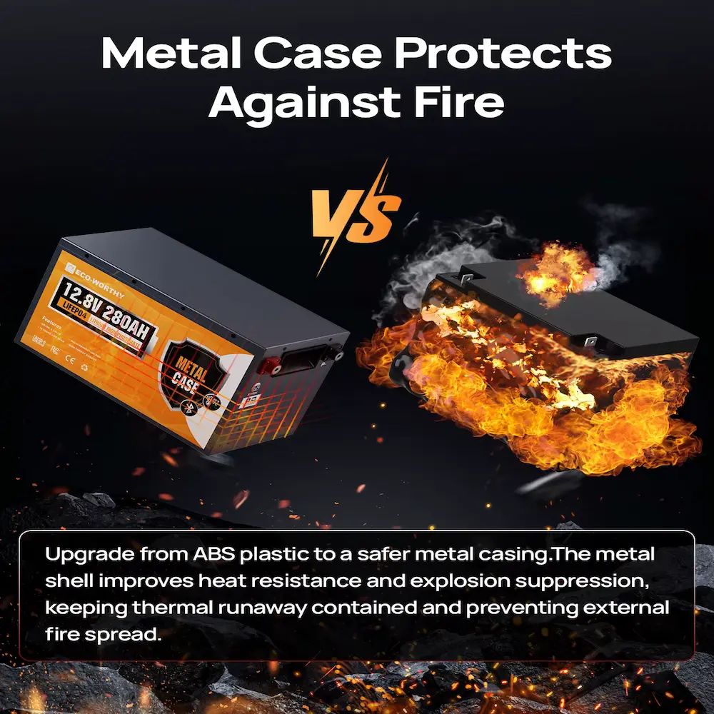 Metal casing versus plastic shell thermal protection comparison for lithium battery.
