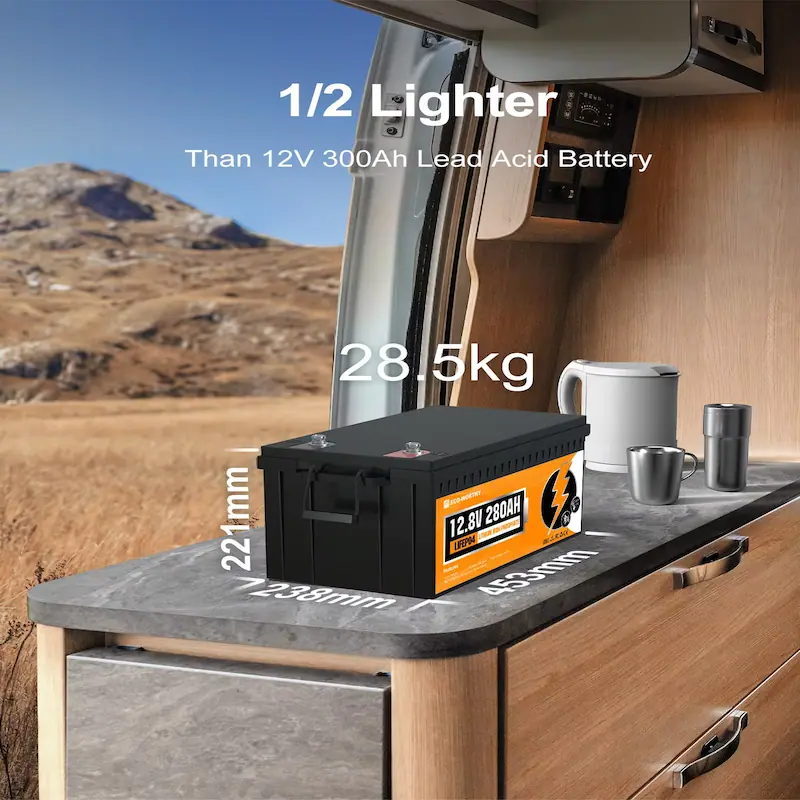 The ECO-WORTHY 280Ah LiFePO4 battery shown next to a kettle on an RV kitchen counter. Dimensions and the weight (28.5kg) are displayed. Background is an outdoor landscape.