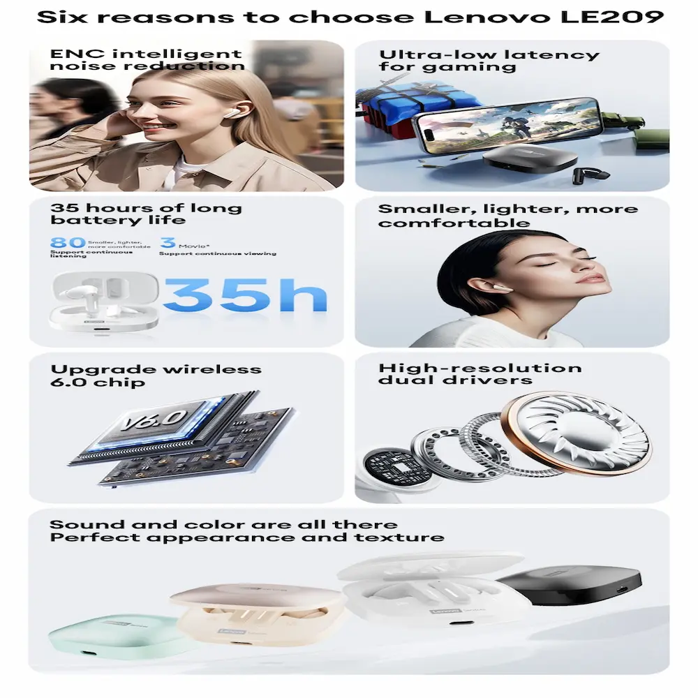 Infographic listing six features of Lenovo LE209 including ENC noise reduction, low latency, and 35H battery life.