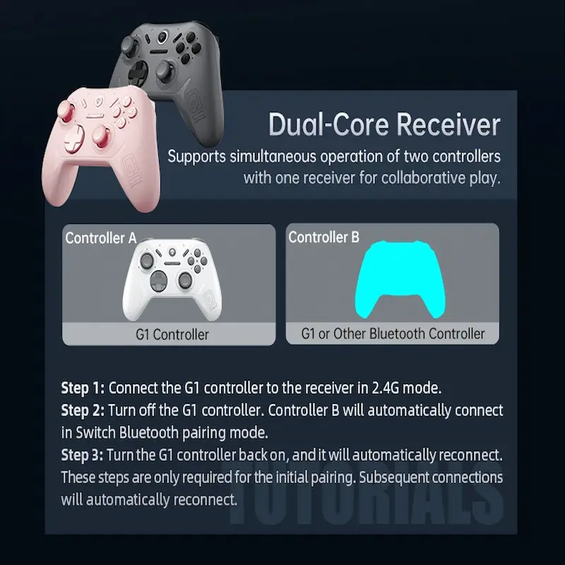 Infographic explaining how to connect two controllers simultaneously using the MACHENIKE G1 dual-core receiver.