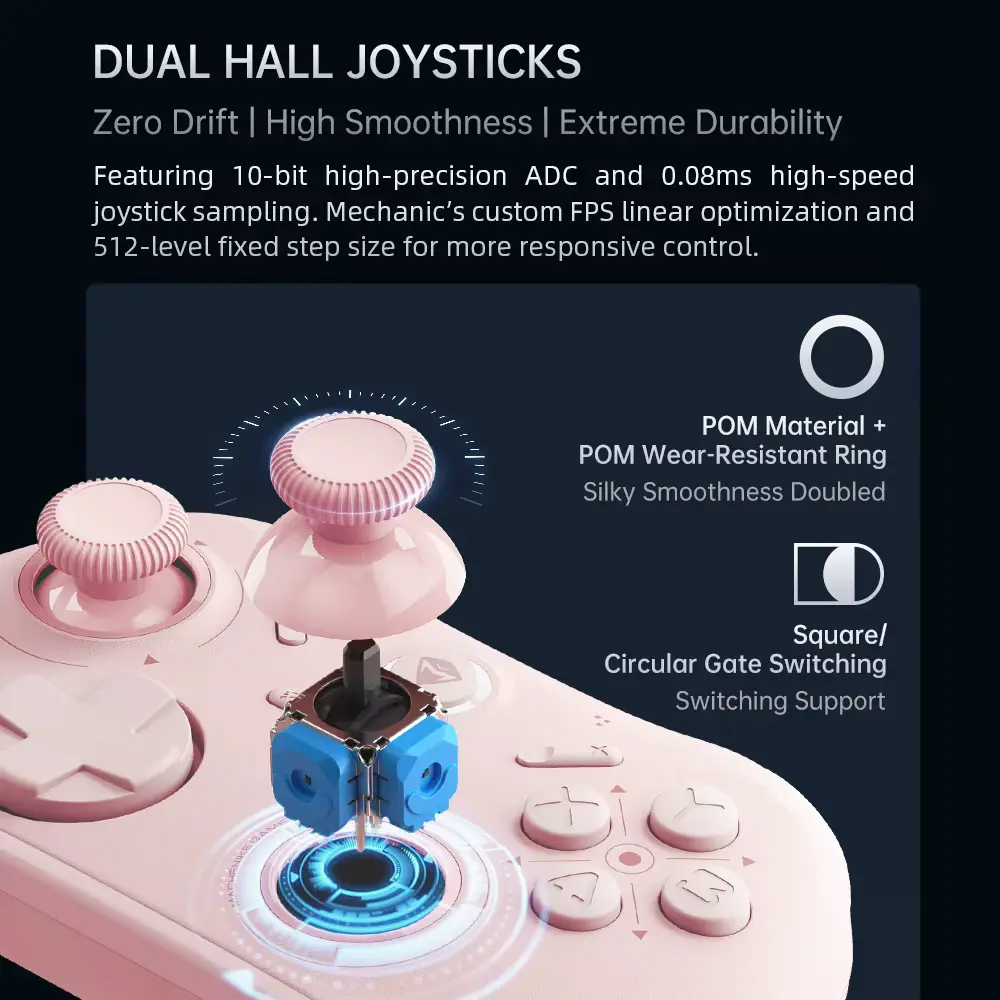 Exploded view of dual Hall joysticks for MACHENIKE G1 Controller Review.