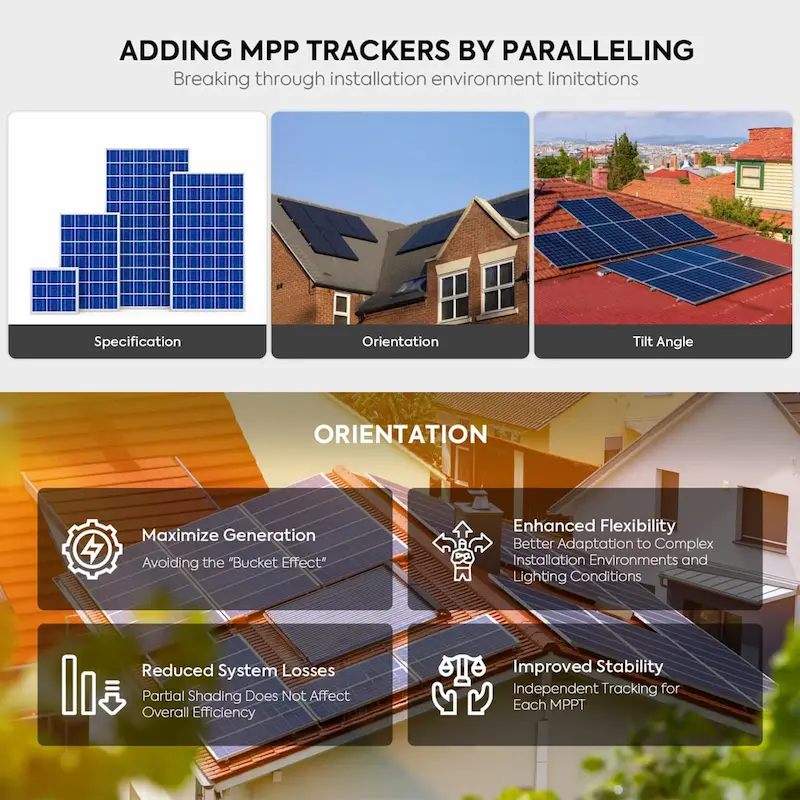 Infographic of solar panel orientation and tilt angle for maximum generation.