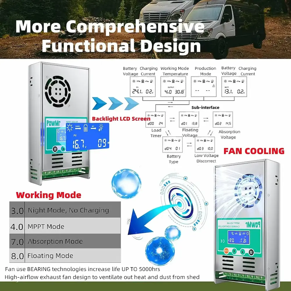 Backlight LCD display screen and high-airflow cooling fan on the PowMr unit.