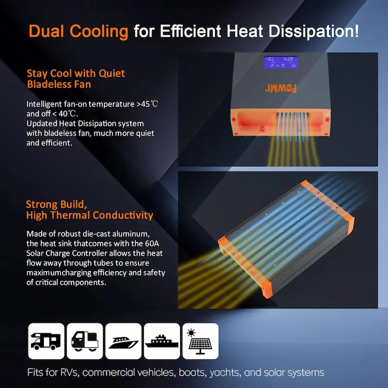 PowMr 60A dual cooling system with bladeless fan and die-cast aluminum heat sink.