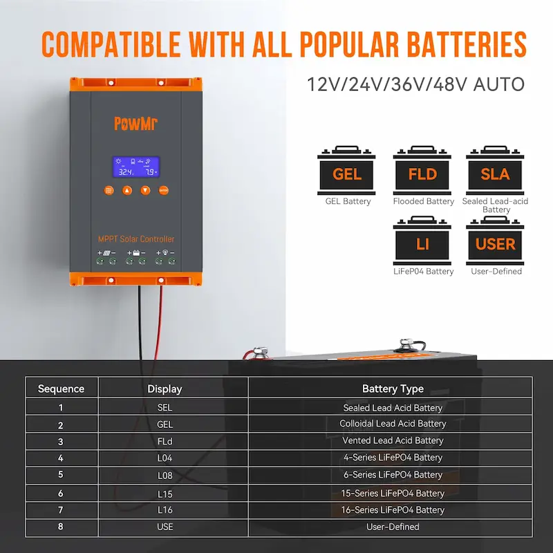 Compatibility chart for GEL, FLD, SLA, and LiFePO4 batteries with PowMr controller.
