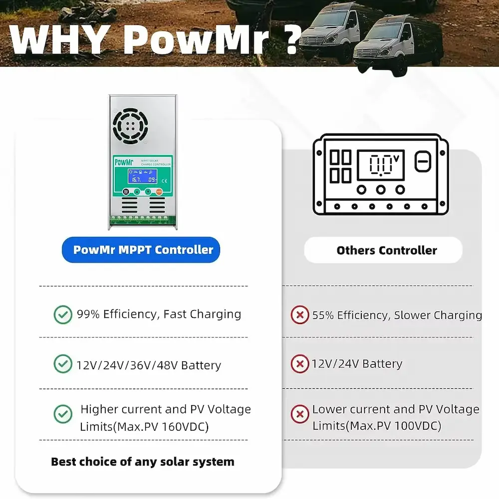 Comparison chart between PowMr high-efficiency solar charge controller and standard market controllers.