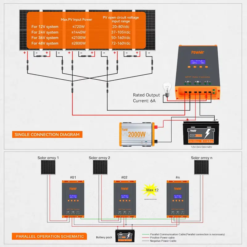 Technical wiring diagram for single and parallel operation of PowMr MPPT.
