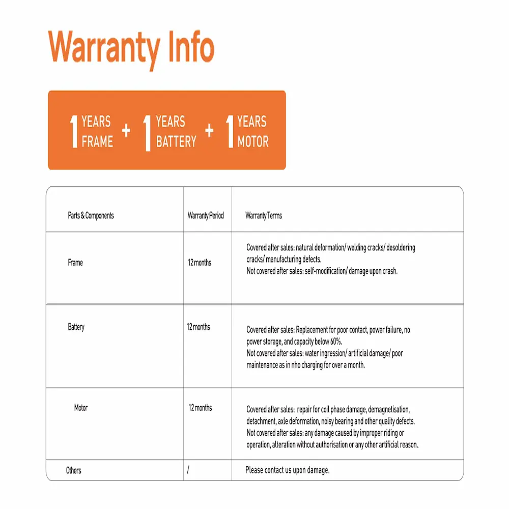 Warranty information table listing 12-month terms for frame battery and motor components.