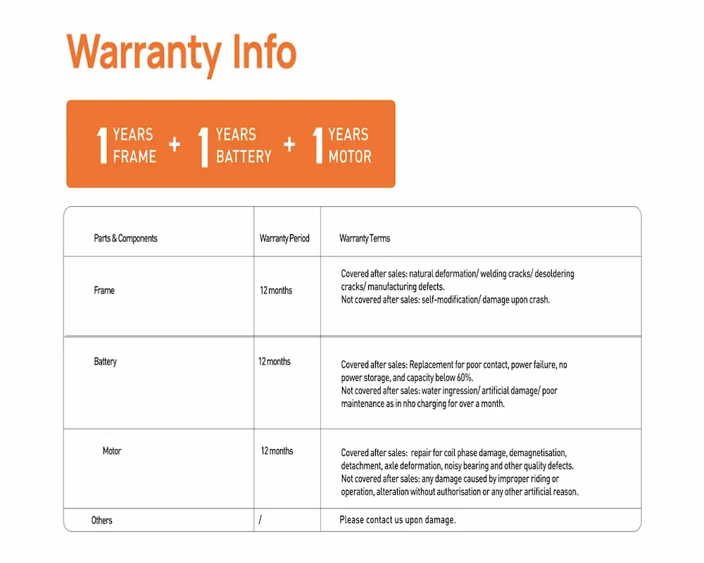 Warranty table showing 12-month coverage for the frame, battery, and motor.