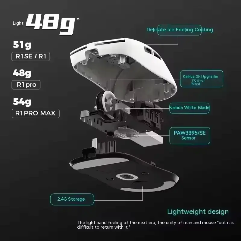 Exploded view of VXE Dragonfly R1 showing PAW3395 sensor, Kaihua switches, and 48g lightweight chassis.