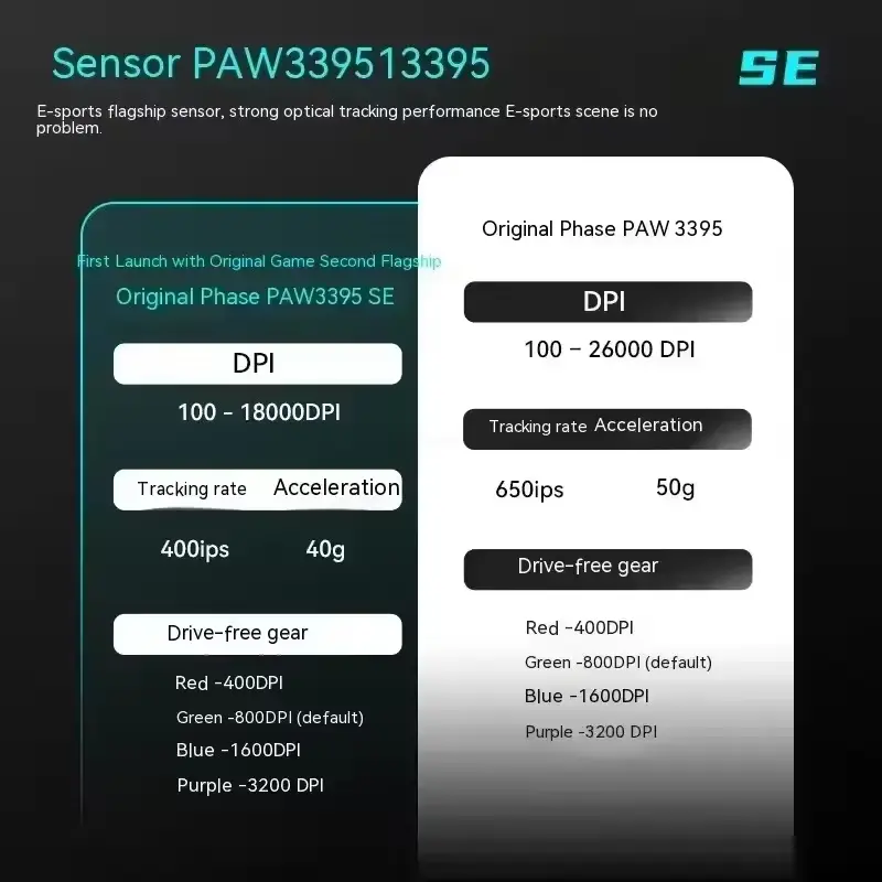 Infographic comparing PAW3395 and PAW3395 SE sensor DPI, IPS, and acceleration stats.