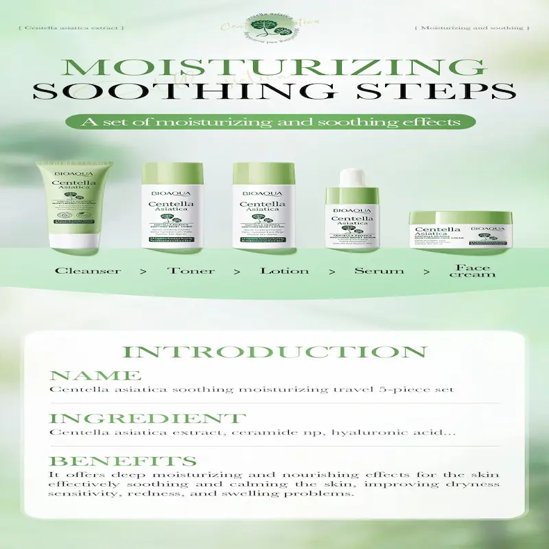 Infographic showing the 5 steps of BIOAQUA routine: Cleanser, Toner, Lotion, Serum, and Face Cream.