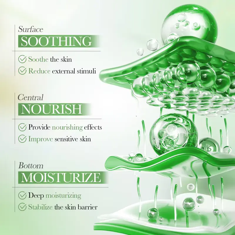 Diagram showing how the Centella Asiatica formula penetrates the surface, central, and bottom layers of the skin.