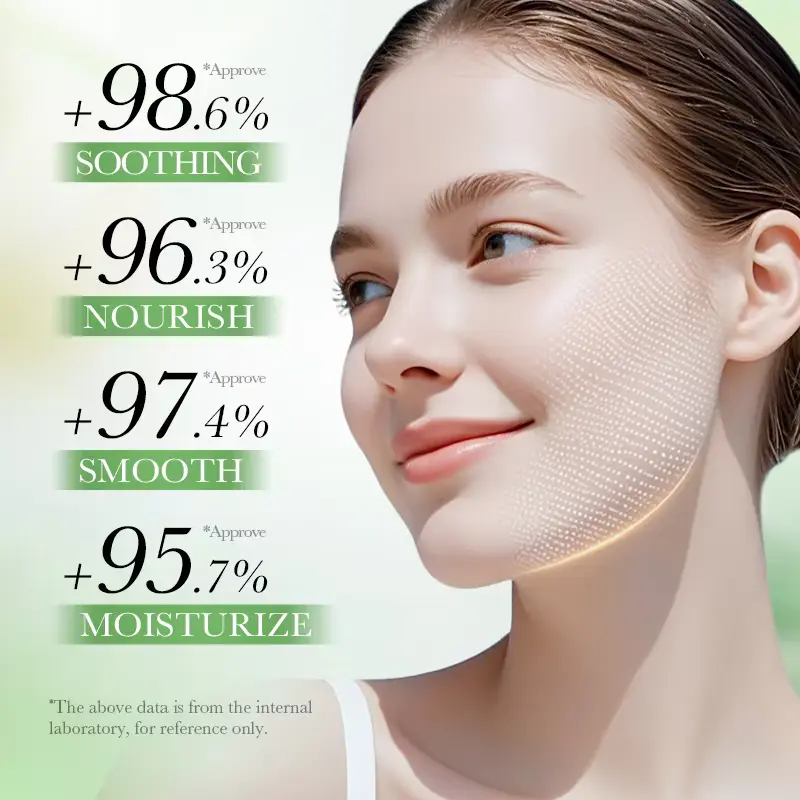 Skincare survey results showing 98% soothing, 96% nourishment, and 95% moisturizing effects of Centella Asiatica.