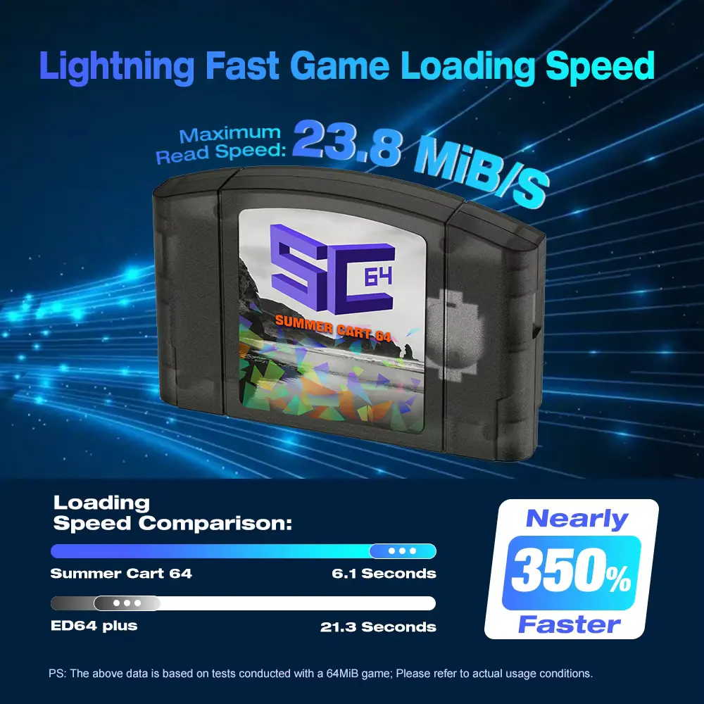 Speed comparison benchmark presented during a SummerCart 64 SC64 Review.