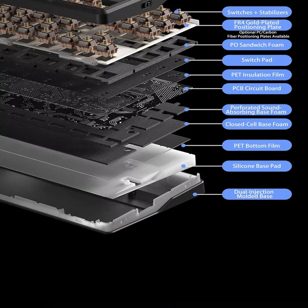 Exploded view diagram highlighting sound absorbing foam layers, PCB board, and gold-plated positioning plate.