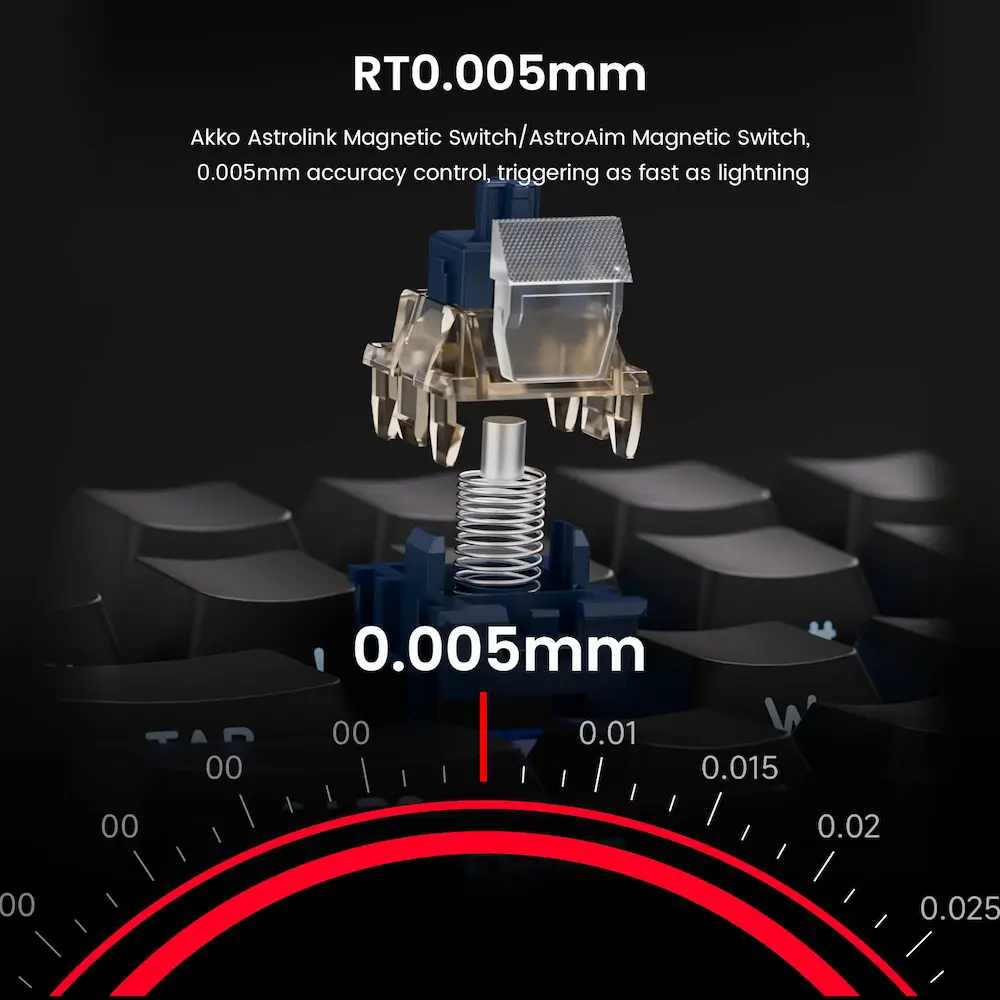 Close-up view of a magnetic switch stem with high precision actuation gauge.